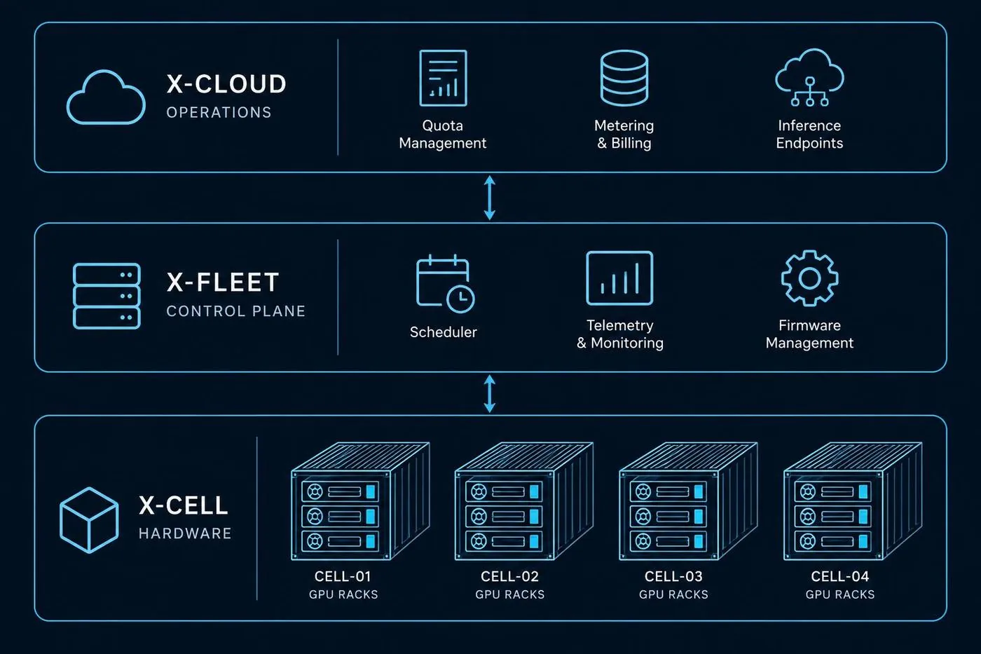 Full-Prefabricated Modular AI Compute Module